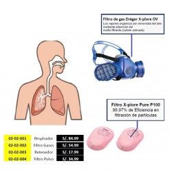 Filtro de gases